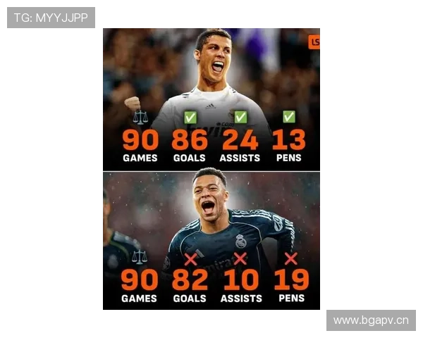 姆巴佩vsC罗 皇马体系适配性与传承契合度差距在哪