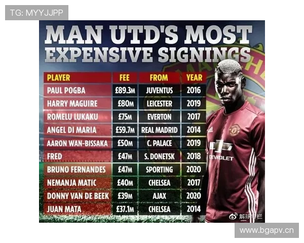 曼联决策逻辑问题显现：引援投入与球队竞争力差距持续扩大，对争冠形势产生制约