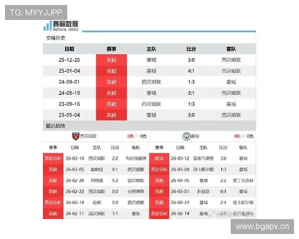 曼城多线作战体能压力增加，能否持续保证联赛争冠稳定性成为考验