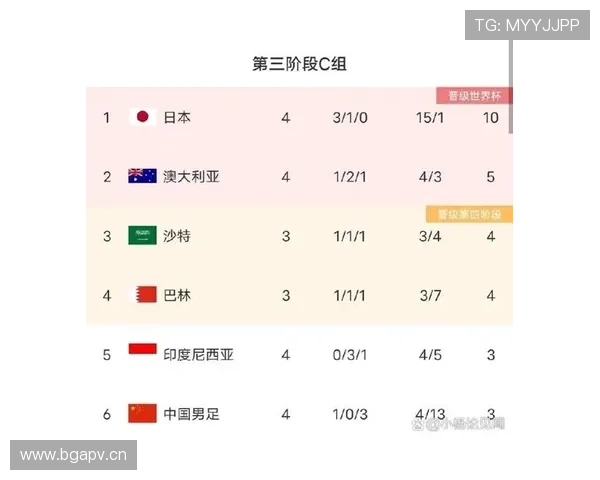世界杯F组晋级概率排行榜